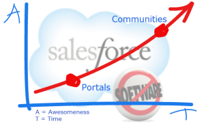 salesforceportalsVcommunities